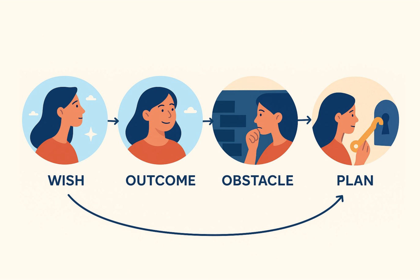 Método WOOP - Psicólogo Osvaldo Marchesi Junior - TCC - NeuroFlux